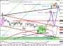DAX - Tagesausblick für Freitag, den 11. Oktober 2013 | DAX Performance Index | GodmodeTrader.de